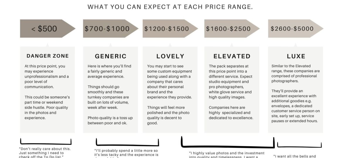 Price Range Summary